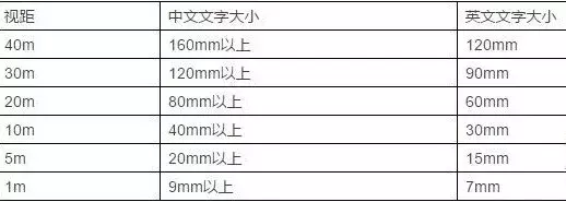 竟然能抉擇業(yè)績！千萬不要小看購物中心導(dǎo)視系統(tǒng)計劃5