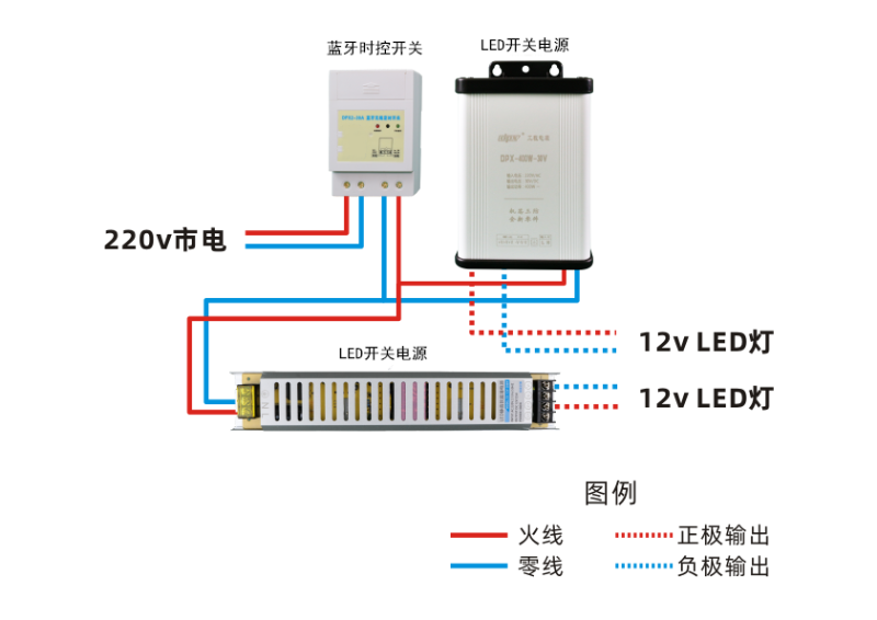 發(fā)光字電源和時控開關(guān)怎么接線？