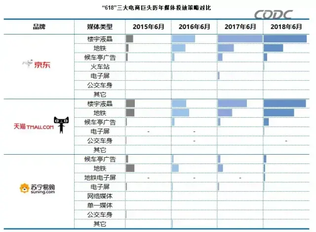 轉(zhuǎn)給你的顧客：希望618業(yè)績好，選室外廣告就對(duì)了10