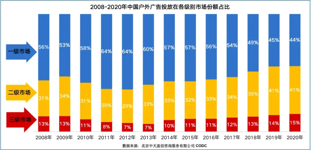 中國戶外廣告新繁榮階段的新理念新格局3